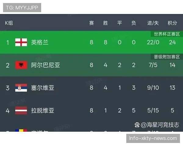 2026世界杯48队赛制如何规定小组晋级与淘汰赛名额分配规则
