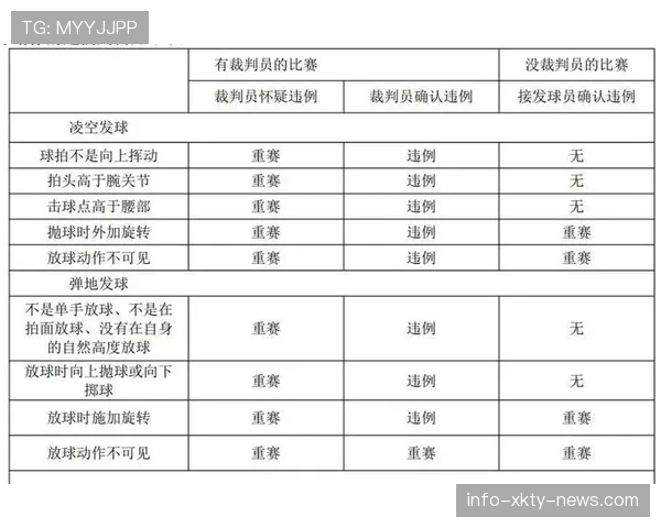 球碰裁判算不算违例？规则解析告诉你答案
