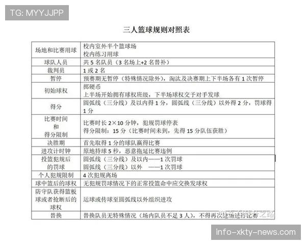 篮球比赛中球碰裁判规则解析:比赛如何继续? 篮球比赛中球碰裁判规则解析:比赛如何继续?