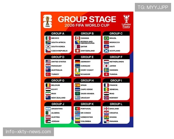 2026世界杯12个小组怎么划分 2026世界杯12个小组怎么划分